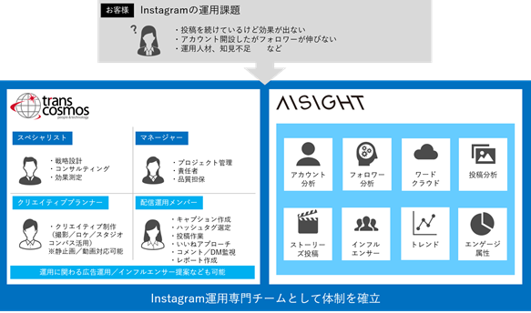 AISIGHT 分析画面イメージ2