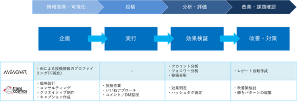 AISIGHT 分析画面イメージ3