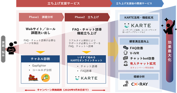 サービス提供イメージ