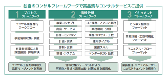 ECコンサルティングサービスの特徴