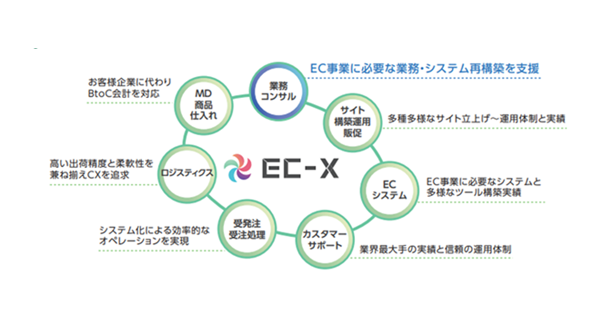 Amazon.co.jp: プロセスコンサルテーション 援助関係を築くこと