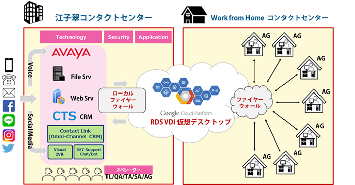 サービス構成図