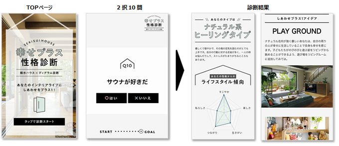 TOPページ 2択10問 診断結果