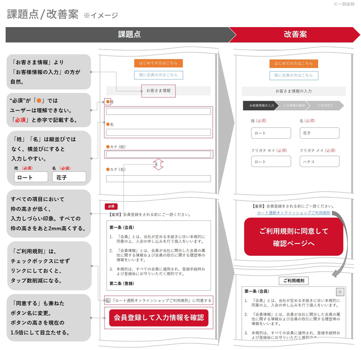 課題点/改善案 ※イメージ