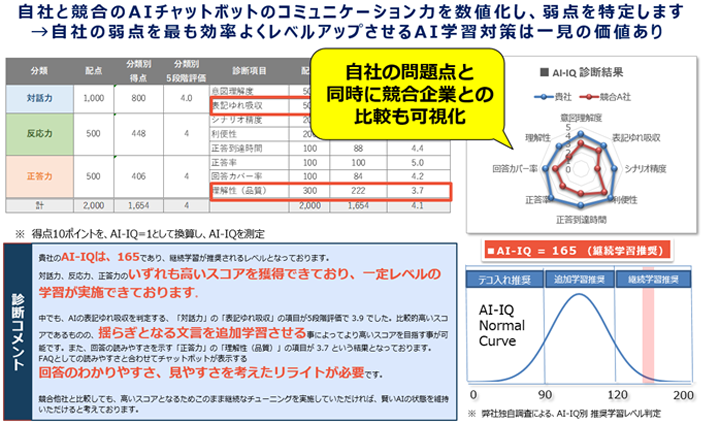 診断レポートイメージ