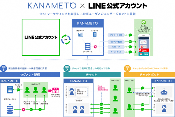 KANAMETO×LINE公式アカウント