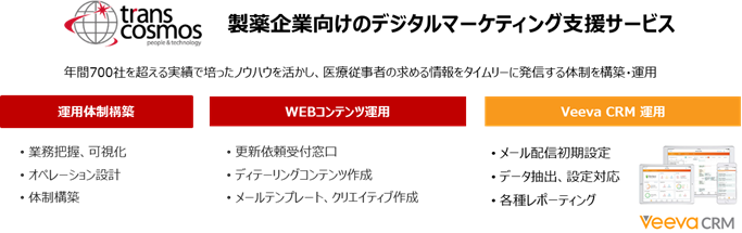 トランスコスモスの製薬企業向けデジタルマーケティング支援サービス