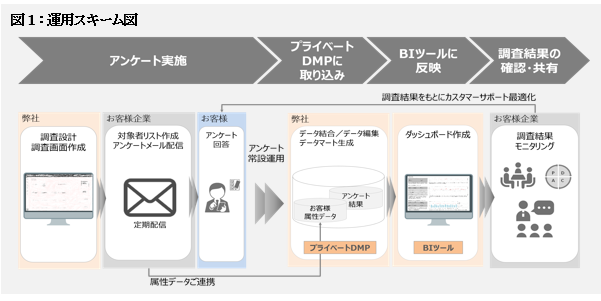 運用スキーム図 