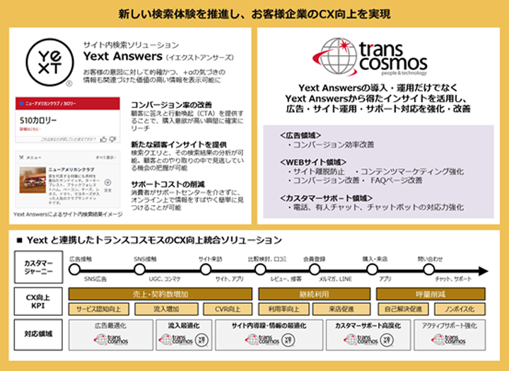 新しい検索体験を推進し、お客様企業のCVを管理