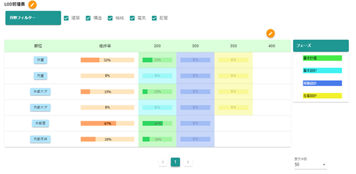 図1 フェーズと部位ごとに設定した目標LODの管理画面