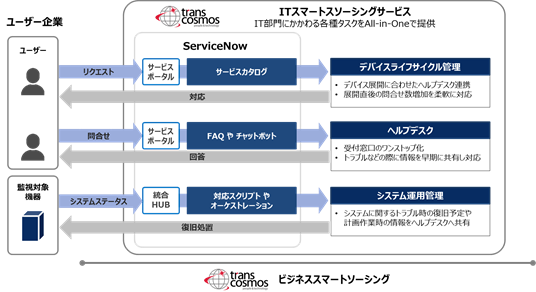 サービス提供イメージ