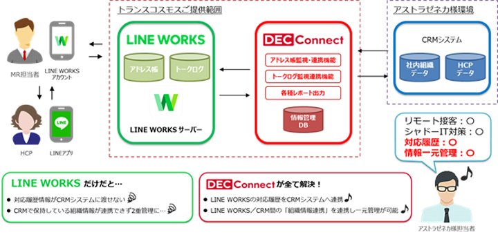 サービス概要図