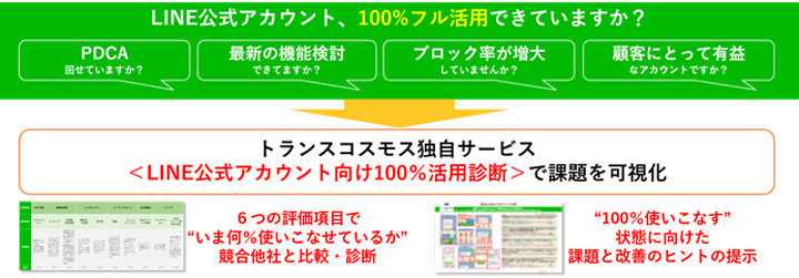 LINE公式アカウント、100％フル活用できてますか？