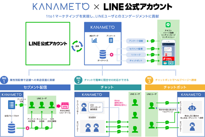 KANAMETO×LINE公式アカウント