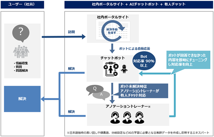 サービスイメージ