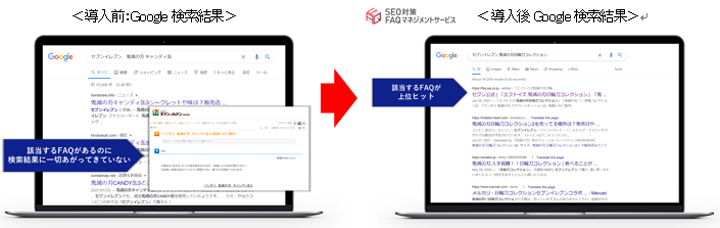 導入前：Google検索結果 導入後Google検索結果