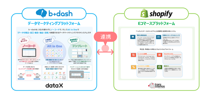 サービス相関図