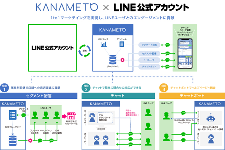 KANAMETO×LINE公式アカウント