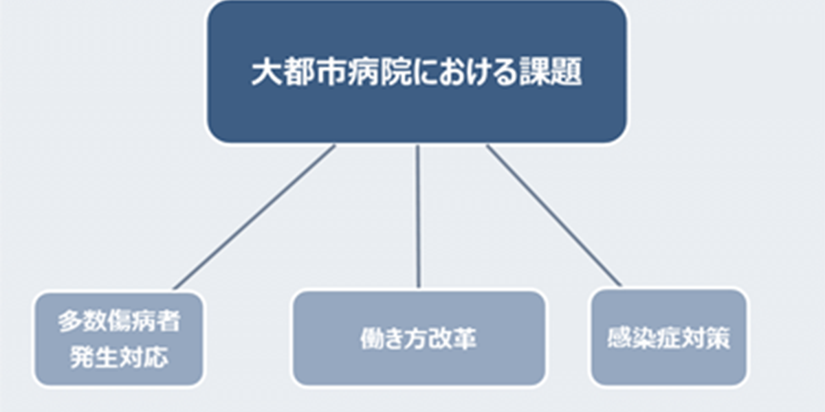 総務省