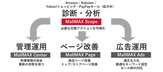 MallMAX Scope