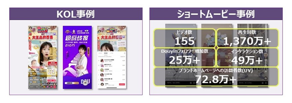 KOL事例 ショートムービー事例