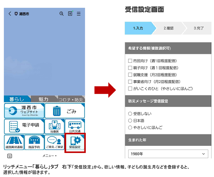 セグメント配信機能： ジャンル別市政情報の配信