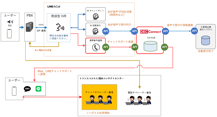 サービス概要図