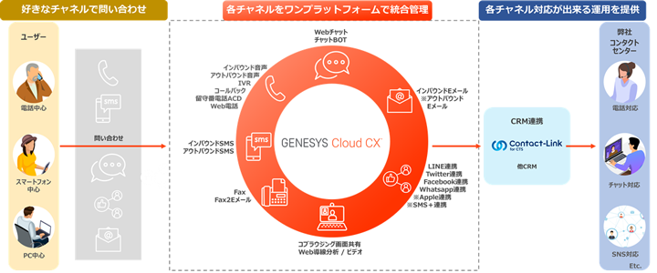 サービスイメージ図