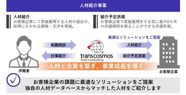 サービスイメージ図