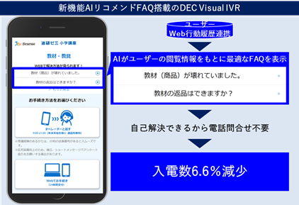 新機能AIリコメンドFAQ搭載「DEC Visual IVR」