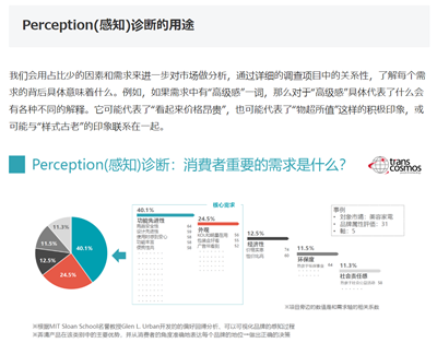 About perception diagnosis (2)