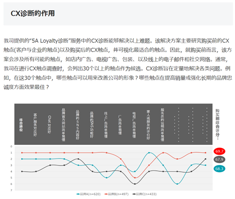 CX診断に関して