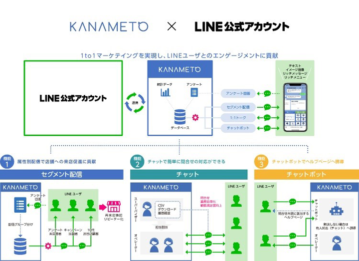 KANAMETO×LINE公式アカウント