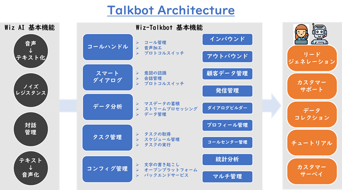 サービスイメージ