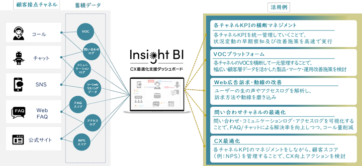 サービス提供イメージ