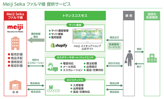 サービス提供イメージ