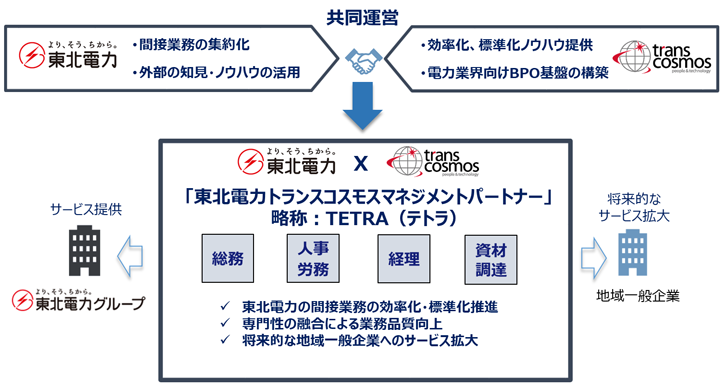 （参考）新会社のイメージ