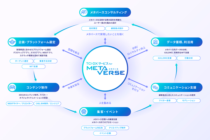 サービス提供イメージ