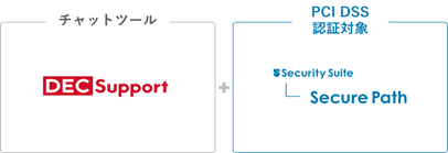 「Secure Path」活用背景