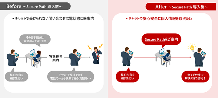 サービス提供イメージ