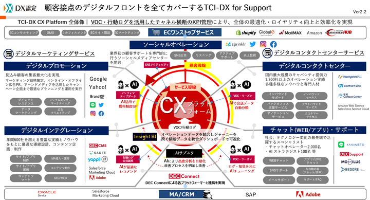 TCI-DXサービス全体像
