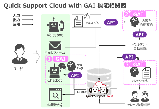 サービス図