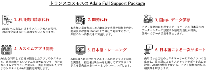 トランスコスモスのAdalo Full Support Package
