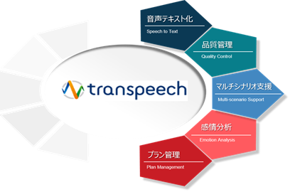 transpeech