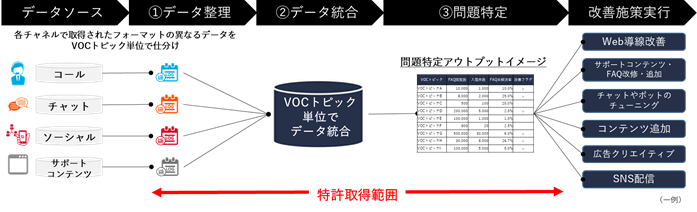 （図2）「TCI-DX for Support」 特許概要