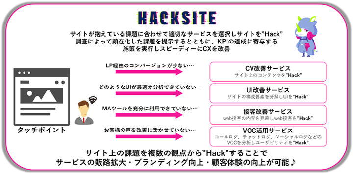 サービス概要図