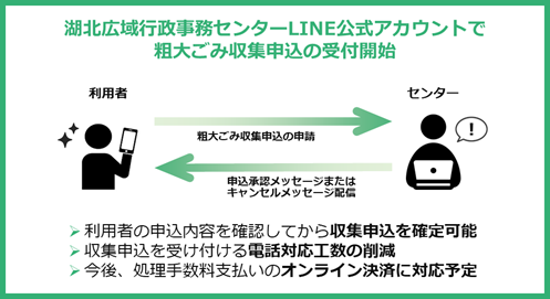 湖北広域行政事務センターLINE公式アカウントで粗大ごみ収集申込の受付開始