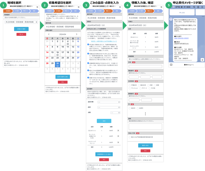 粗大ごみ収集申込手順のイメージ