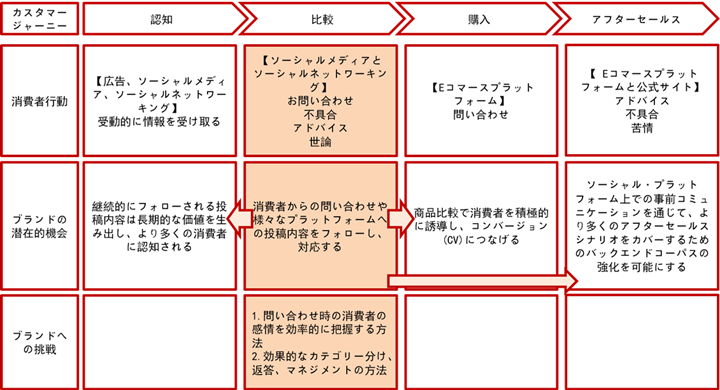 インターネットインタラクティブソリューション サービス内容