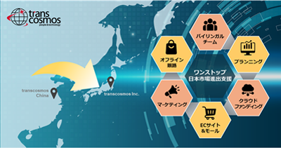 ワンストップ日本市場進出支援